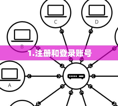 1.注册和登录账号