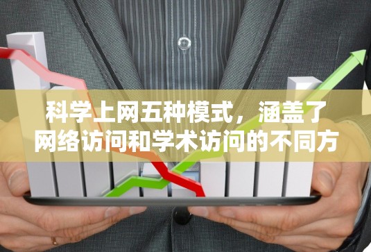 科学上网五种模式，涵盖了网络访问和学术访问的不同方面，具体包括以下五种模式