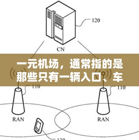 一元机场，通常指的是那些只有一辆入口、车辆或服务的机场。这种设计常见的有旅游车、大巴或旅游大巴进入机场的方式，类似于旅游车进入机场的场景。这种设计有几个主要用途