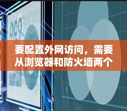 要配置外网访问，需要从浏览器和防火墙两个方面入手，逐步解决遇到的问题并掌握相关技能。以下是一个系统化的指南